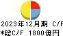 山梨中央銀行 キャッシュフロー計算書 2023年12月期 山梨中央銀行 キャッシュフロー計算書 2023年12月期