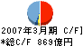 プロミス キャッシュフロー計算書 2007年3月期