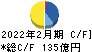 イオン北海道 キャッシュフロー計算書 2022年2月期 イオン北海道 キャッシュフロー計算書 2022年2月期