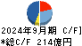 全国保証 キャッシュフロー計算書 2024年9月期