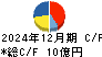 アクシーズ キャッシュフロー計算書 2024年12月期