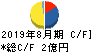 日本ＰＣサービス キャッシュフロー計算書 2019年8月期