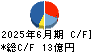 日本アクア キャッシュフロー計算書 2025年6月期