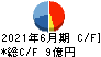 平山ホールディングス キャッシュフロー計算書 2021年6月期 平山ホールディングス キャッシュフロー計算書 2021年6月期
