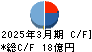 ＴＤＣソフト キャッシュフロー計算書 2025年3月期