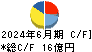 竹田ｉＰホールディングス キャッシュフロー計算書 2024年6月期