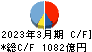 清水建設 キャッシュフロー計算書 2023年3月期