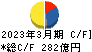 デンカ キャッシュフロー計算書 2023年3月期 デンカ キャッシュフロー計算書 2023年3月期