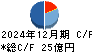 日本ヒューム キャッシュフロー計算書 2024年12月期
