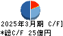 日本ヒューム キャッシュフロー計算書 2025年3月期 日本ヒューム キャッシュフロー計算書 2025年3月期