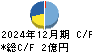 Ｗａｑｏｏ キャッシュフロー計算書 2024年12月期