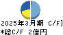 Ｗａｑｏｏ キャッシュフロー計算書 2025年3月期