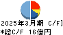 田中商事 キャッシュフロー計算書 2025年3月期