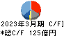西本Ｗｉｓｍｅｔｔａｃホールディングス キャッシュフロー計算書 2023年3月期