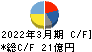 戸田工業 キャッシュフロー計算書 2022年3月期 戸田工業 キャッシュフロー計算書 2022年3月期
