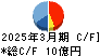 日本精鉱 キャッシュフロー計算書 2025年3月期