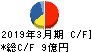 ダイショー キャッシュフロー計算書 2019年3月期