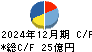 シモジマ キャッシュフロー計算書 2024年12月期