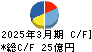 シモジマ キャッシュフロー計算書 2025年3月期 シモジマ キャッシュフロー計算書 2025年3月期