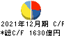 クボタ キャッシュフロー計算書 2021年12月期 クボタ キャッシュフロー計算書 2021年12月期