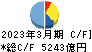 LINEヤフー キャッシュフロー計算書 2023年3月期 LINEヤフー キャッシュフロー計算書 2023年3月期