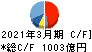 オムロン キャッシュフロー計算書 2021年3月期