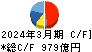 フジクラ キャッシュフロー計算書 2024年3月期