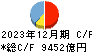 千葉銀行 キャッシュフロー計算書 2023年12月期 千葉銀行 キャッシュフロー計算書 2023年12月期