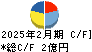 アルバイトタイムス キャッシュフロー計算書 2025年2月期