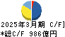 北海道電力 キャッシュフロー計算書 2025年3月期