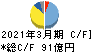 大気社 キャッシュフロー計算書 2021年3月期 大気社 キャッシュフロー計算書 2021年3月期