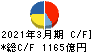 商船三井 キャッシュフロー計算書 2021年3月期 商船三井 キャッシュフロー計算書 2021年3月期