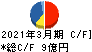 焼津水産化学工業 キャッシュフロー計算書 2021年3月期