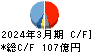 ＦＵＪＩ キャッシュフロー計算書 2024年3月期