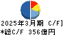 ノジマ キャッシュフロー計算書 2025年3月期