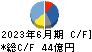 日本トムソン キャッシュフロー計算書 2023年6月期
