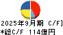 合同製鐵 キャッシュフロー計算書 2025年9月期