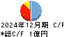 リンクバル キャッシュフロー計算書 2024年12月期