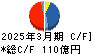 ソシオネクスト キャッシュフロー計算書 2025年3月期