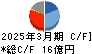 エノモト キャッシュフロー計算書 2025年3月期