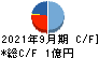 フォーシーズHD キャッシュフロー計算書 2021年9月期 フォーシーズHD キャッシュフロー計算書 2021年9月期