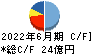 雪国まいたけ キャッシュフロー計算書 2022年6月期