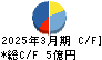 日本坩堝 キャッシュフロー計算書 2025年3月期