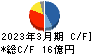 エンシュウ キャッシュフロー計算書 2023年3月期