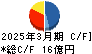 高田機工 キャッシュフロー計算書 2025年3月期