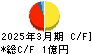 コムシード キャッシュフロー計算書 2025年3月期