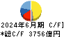 第一三共 キャッシュフロー計算書 2024年6月期