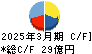 中央倉庫 キャッシュフロー計算書 2025年3月期