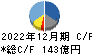 西本Ｗｉｓｍｅｔｔａｃホールディングス キャッシュフロー計算書 2022年12月期