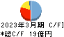 佐藤渡辺 キャッシュフロー計算書 2023年3月期